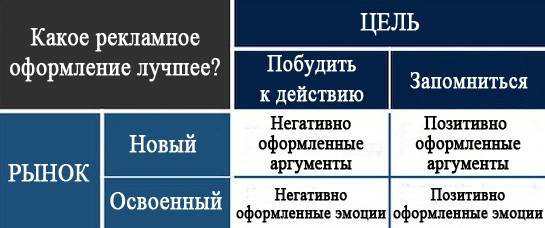 Сделать сайт
