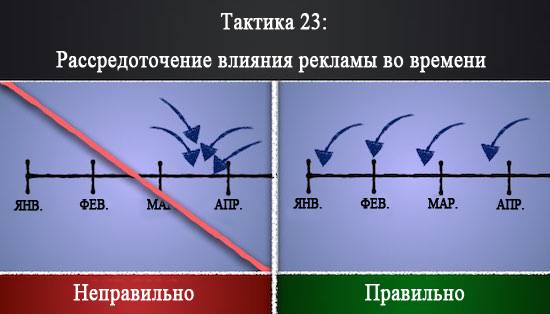 Сделать сайт