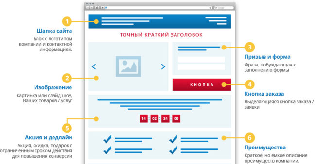 Лендинг страница