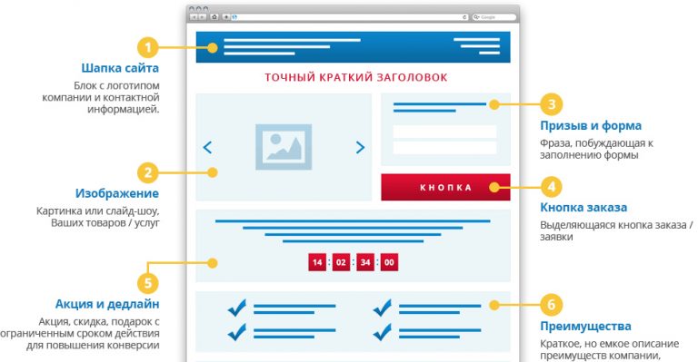Лендинг страница