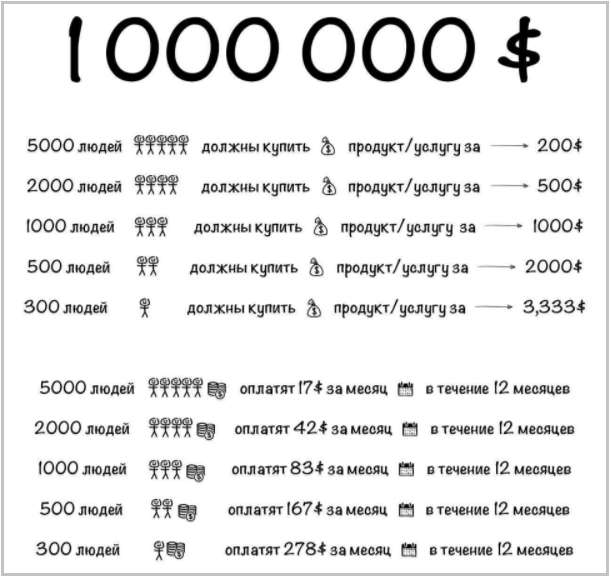 Разработка сайтов Хмельницкий