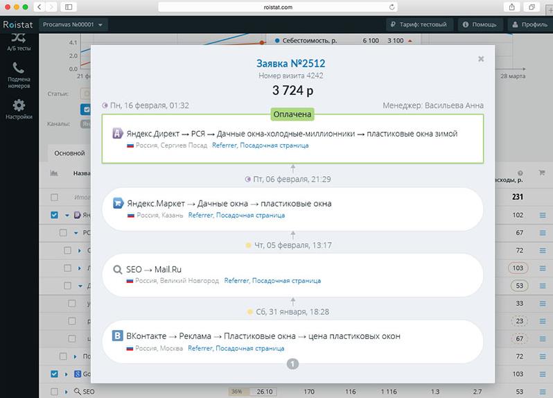 рентабельности продаж 1