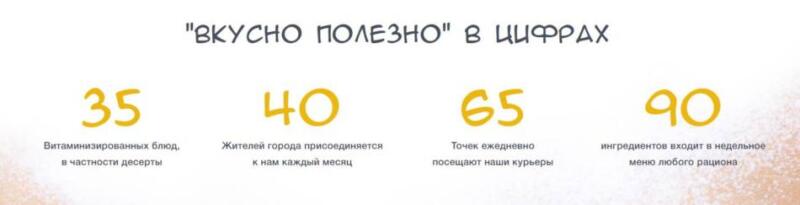 Вкусно Полезно 12