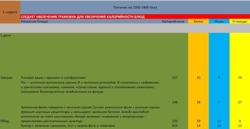 Вкусно Полезно 16