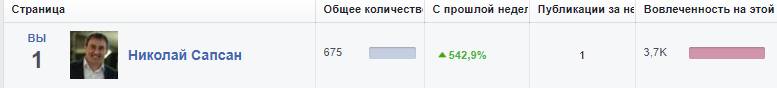 Николай Сапсан 25
