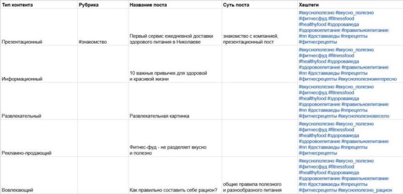 Вкусно Полезно 24