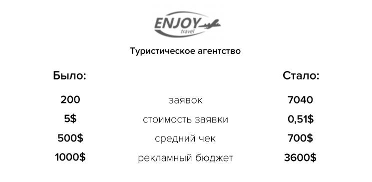 Дмитрий Димбровский 5