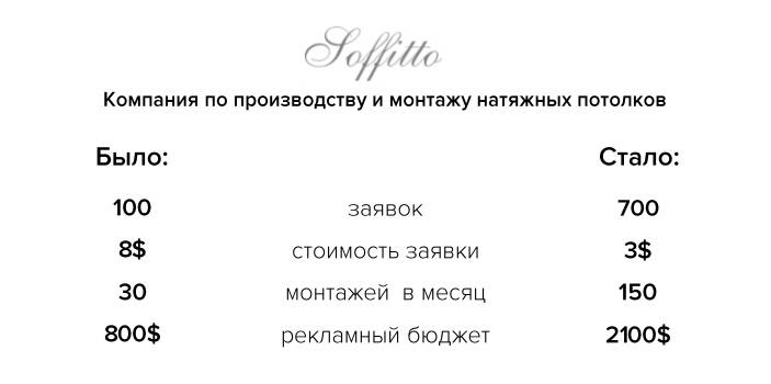 Дмитрий Димбровский 6