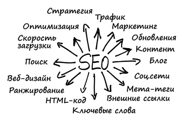 seo оптимизация сайта 4 Хмельницкий