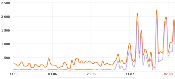 Seo продвижение сайта Хмельницкий 40 Seo продвижение и оптимизация сайта Хмельницкий 40