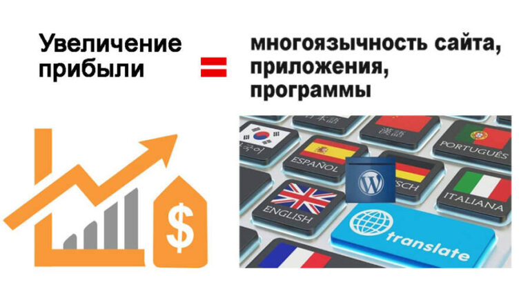 Многоязычность сайта