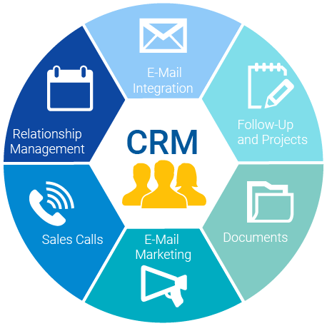  CRM 3