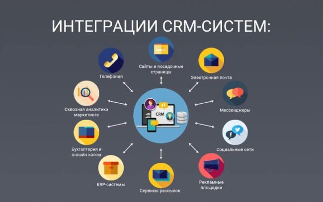 CRM для сайта: Ключевые преимущества интеграции
