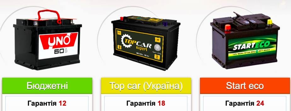 Як вибрати ідеальний акумулятор для вашого транспортного засобу 1